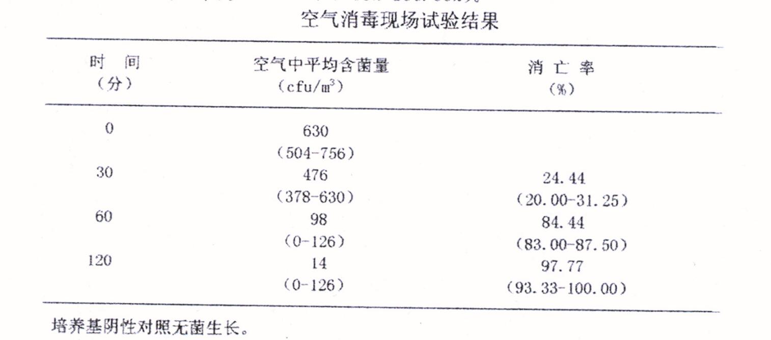 空气中臭氧的测定实验报告(3) 空气中臭氧的测定实验报告(3)